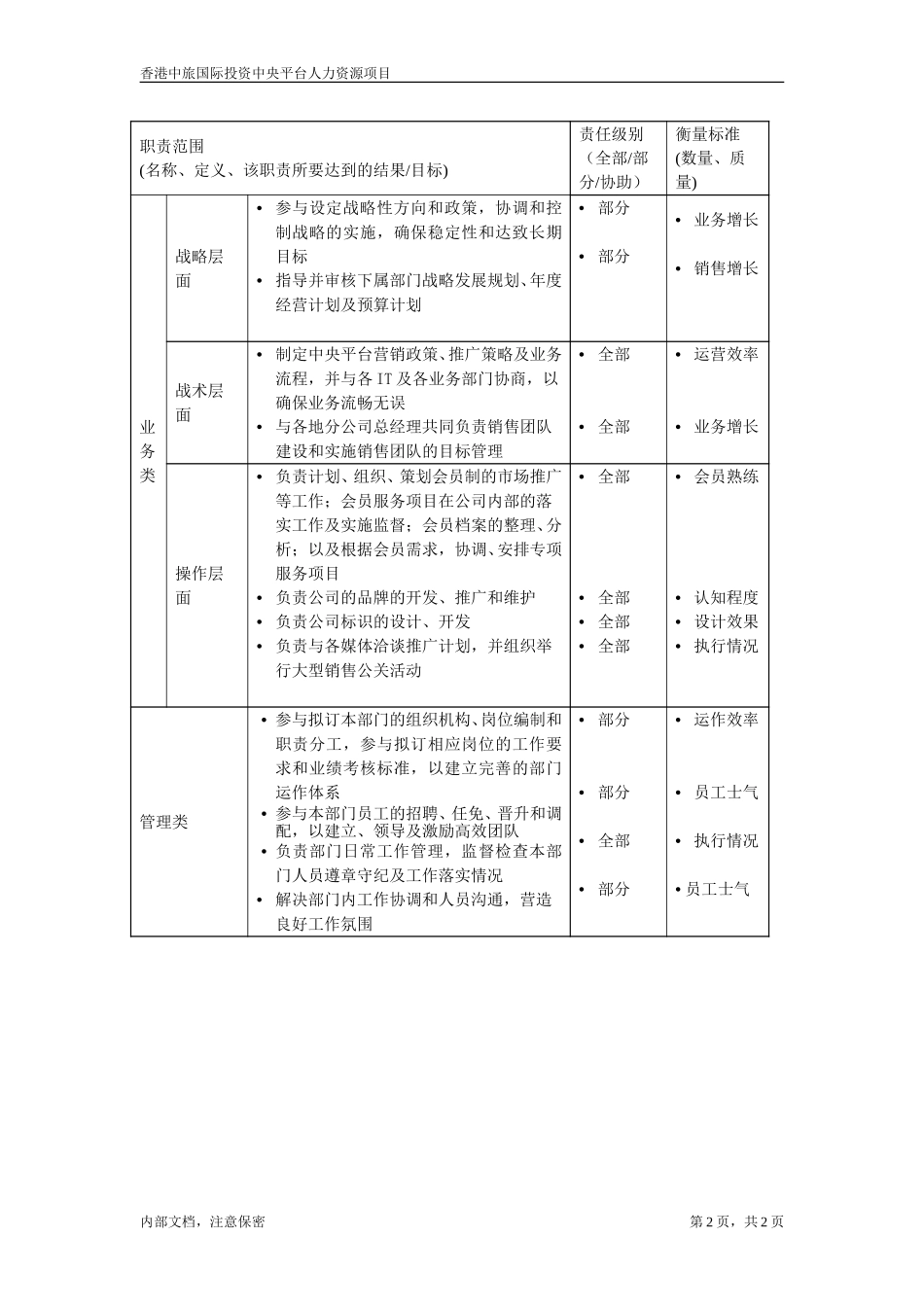 职位描述-市场总监.doc_第2页