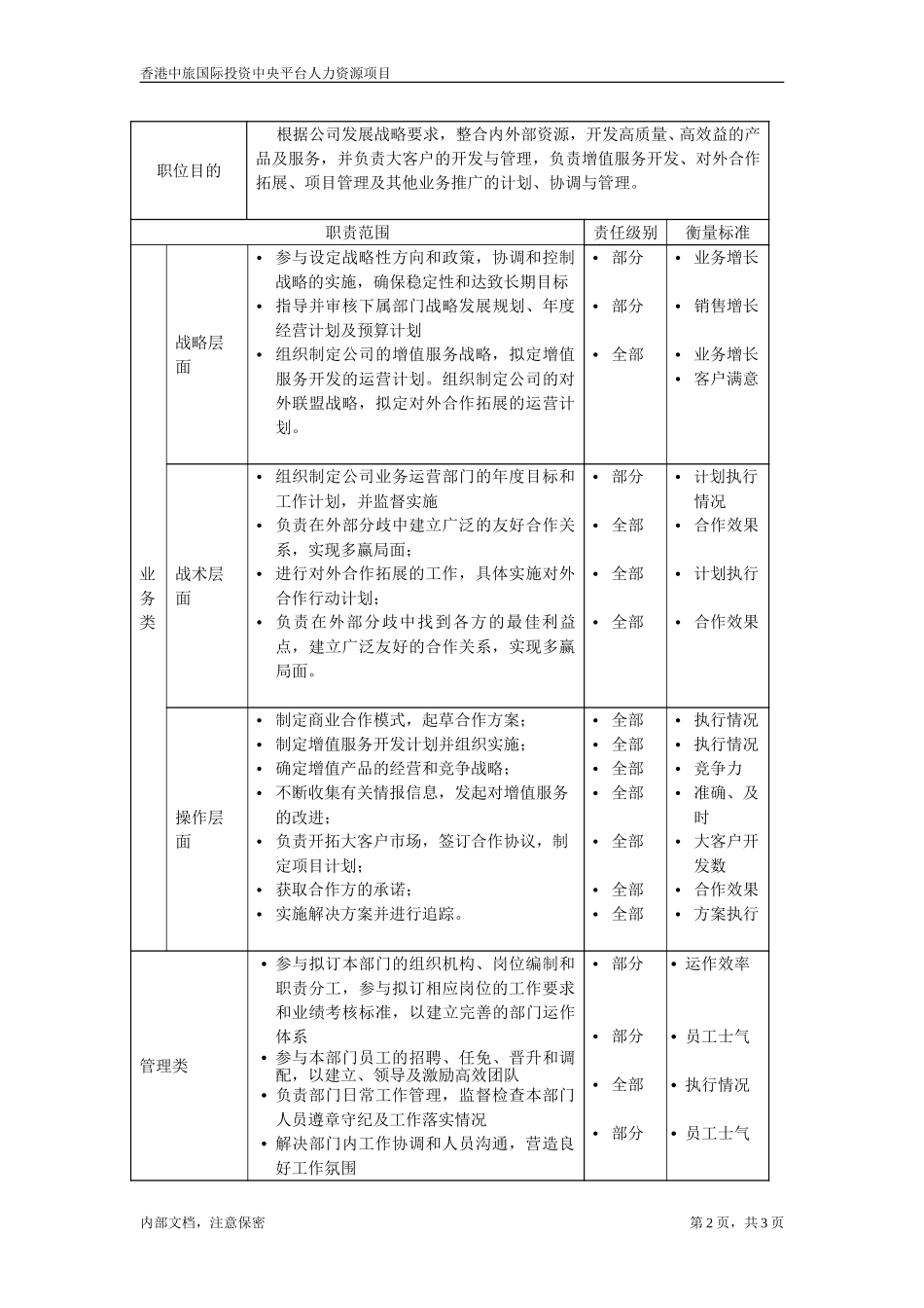 职位描述-业务拓展总监.doc_第2页