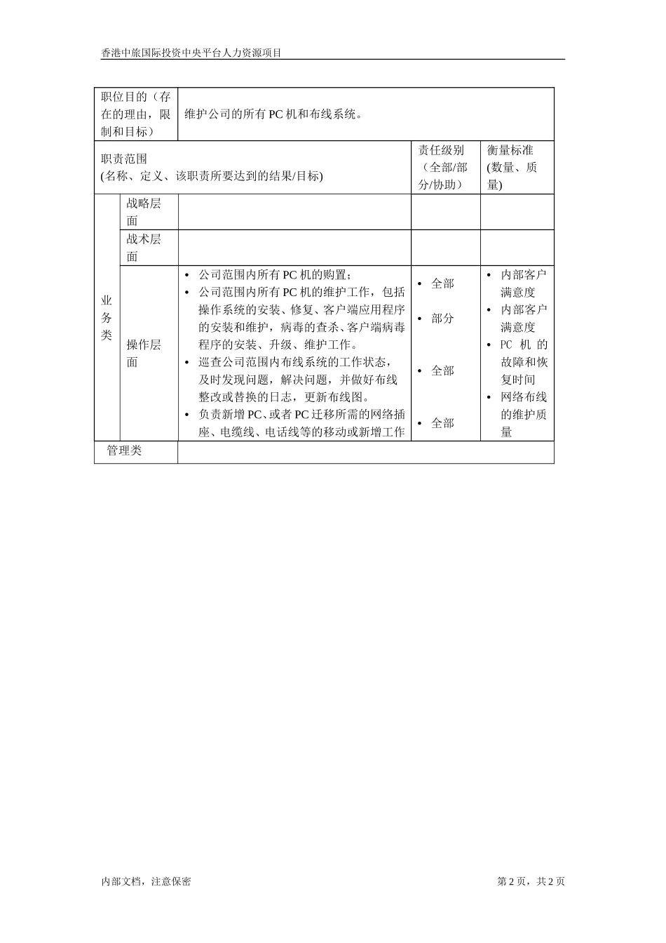 PC维修员.doc_第2页