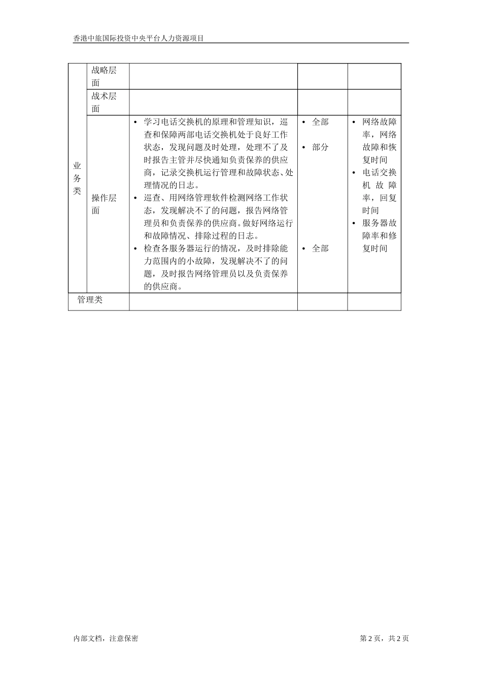 电话交换机机房值班员.doc_第2页