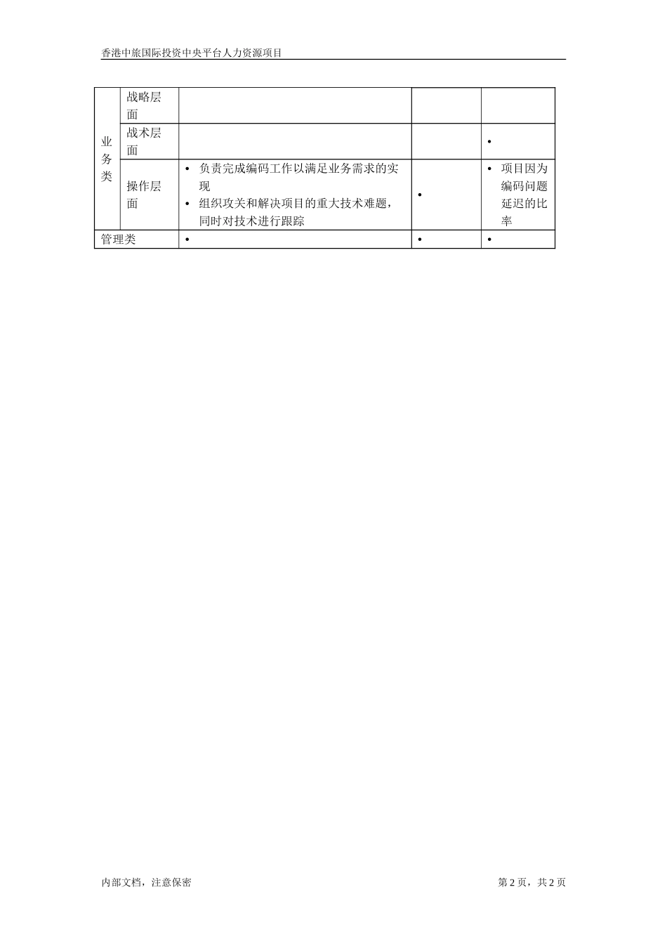 分析程序员.doc_第2页