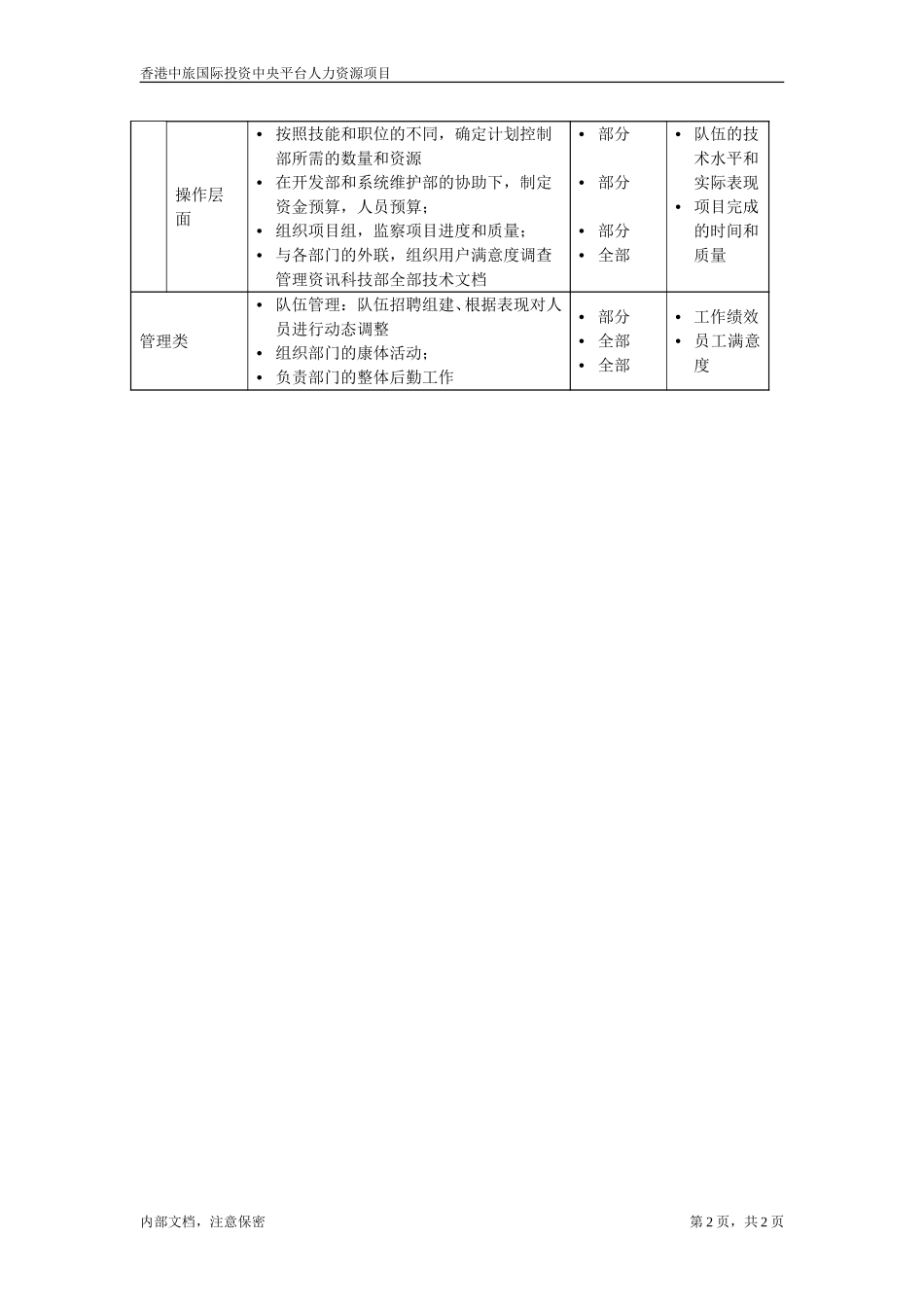 计划控制员.doc_第2页