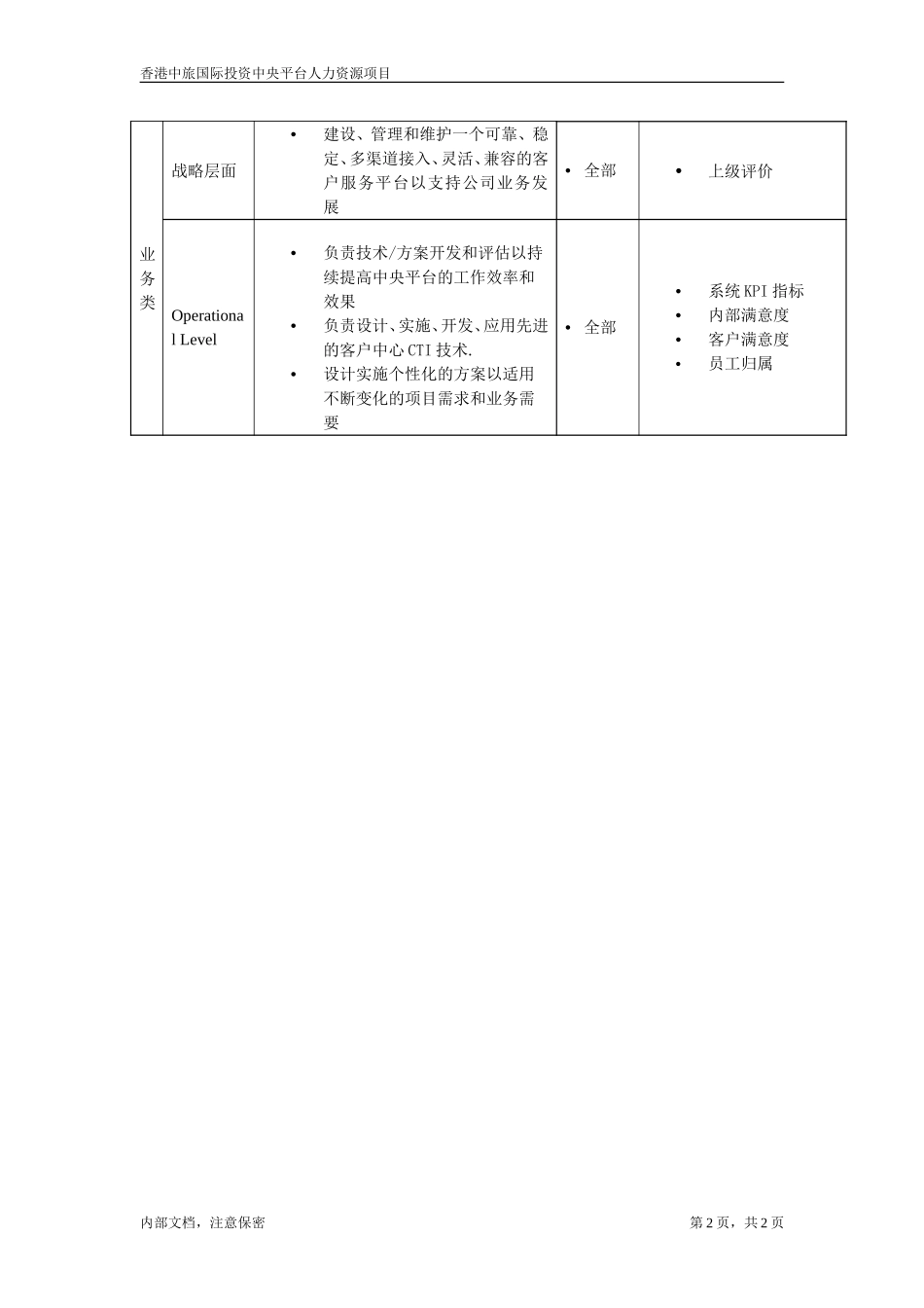 技术部总经理.doc_第2页
