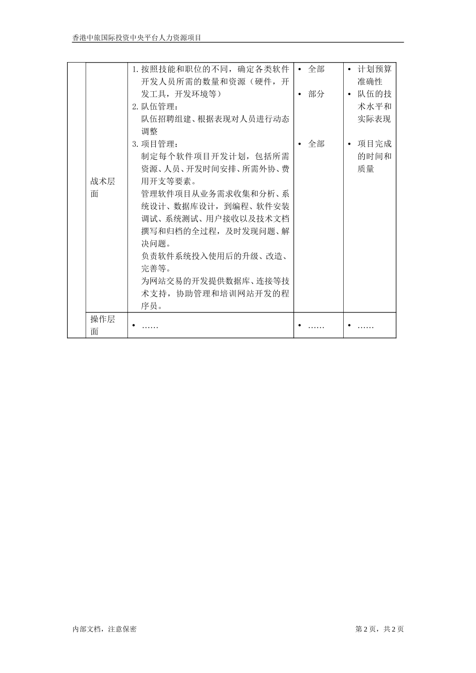 开发部副总经理.doc_第2页