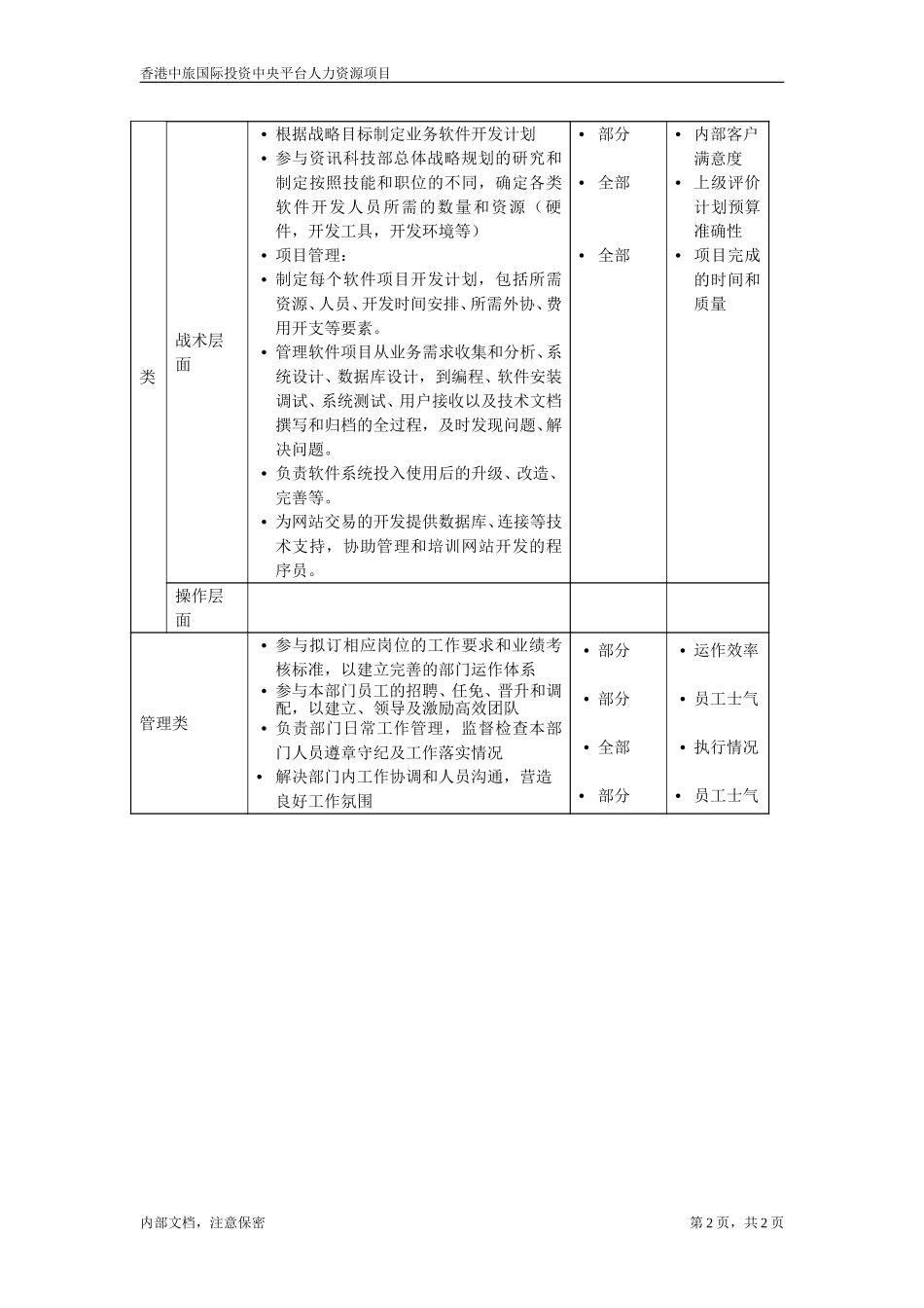 开发部总经理.doc_第2页