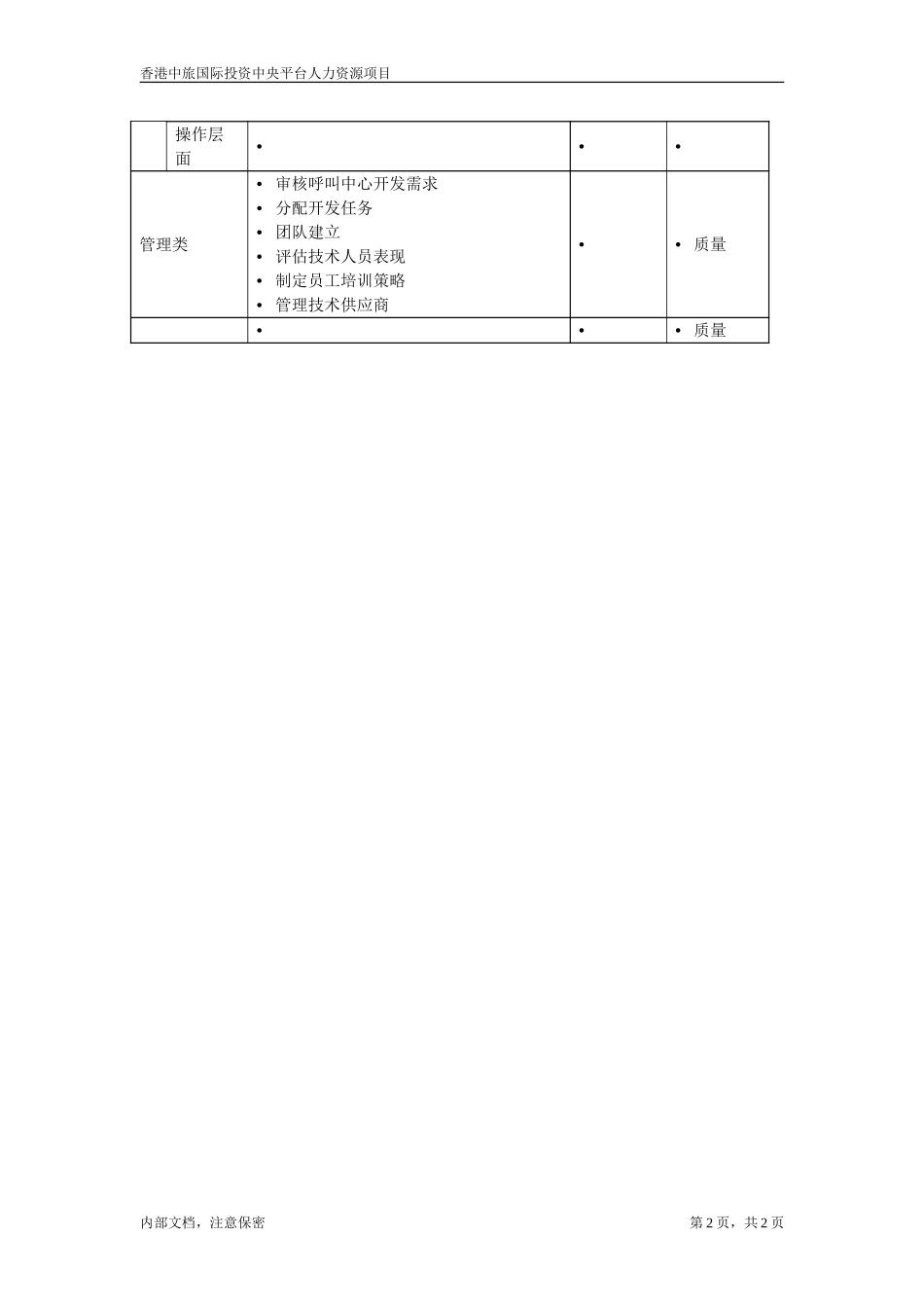 软件开发经理.doc_第2页