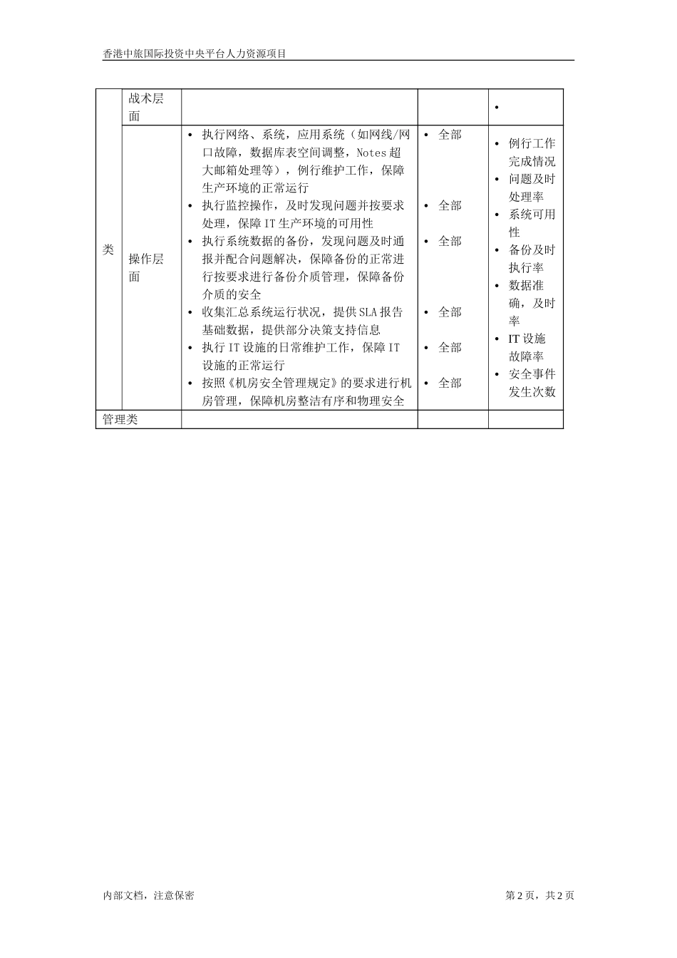 网络管理员.doc_第2页