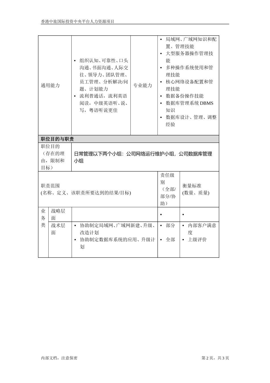 网络数据库管理组经理.doc_第2页