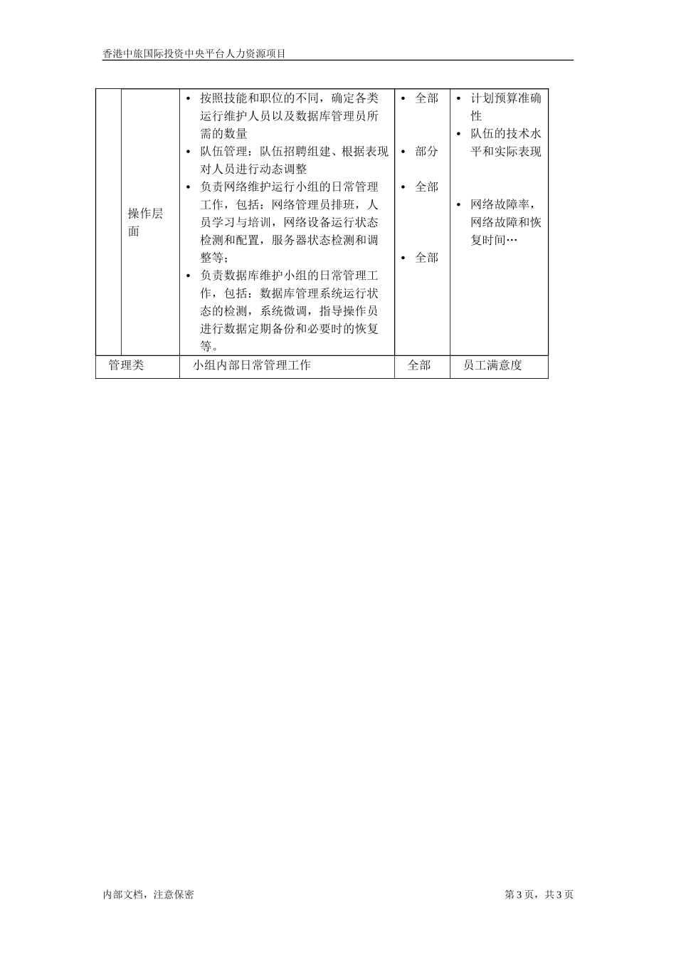 网络数据库管理组经理.doc_第3页