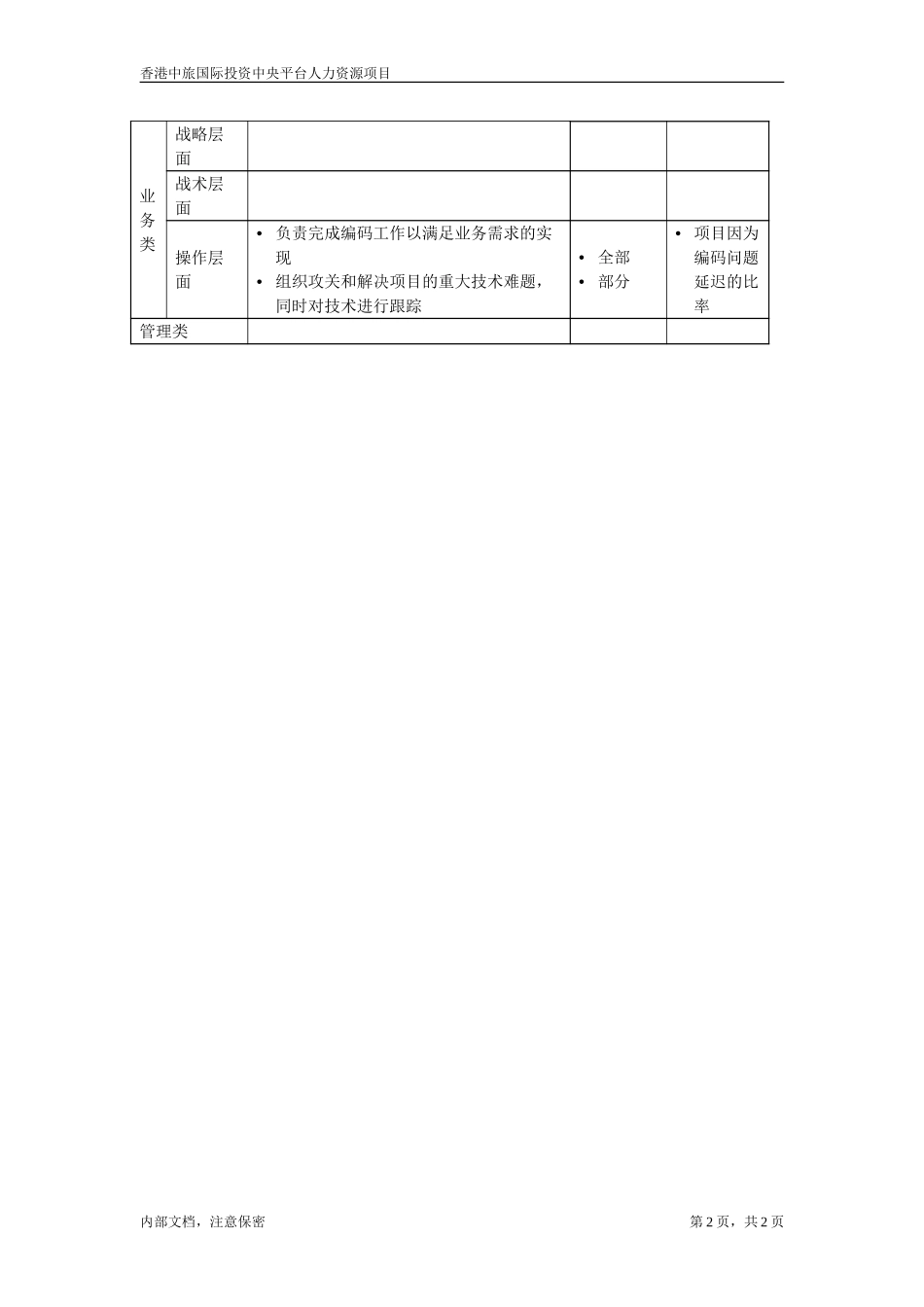 网站程序员.doc_第2页