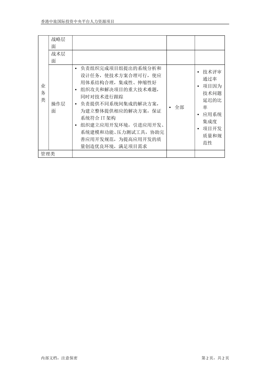系统分析员.doc_第2页