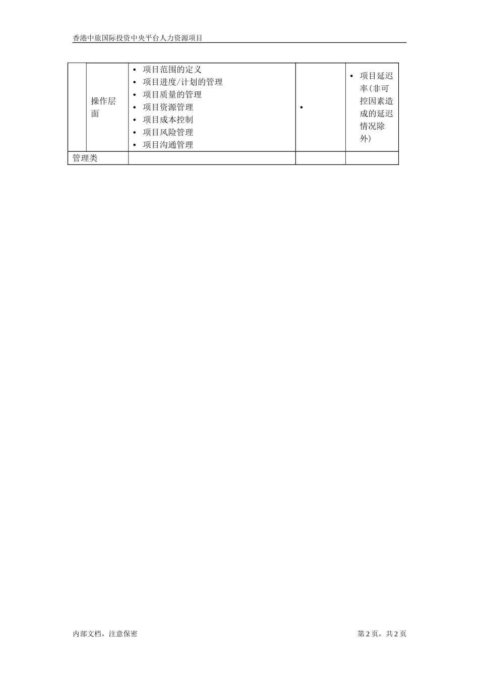 项目经理.doc_第2页