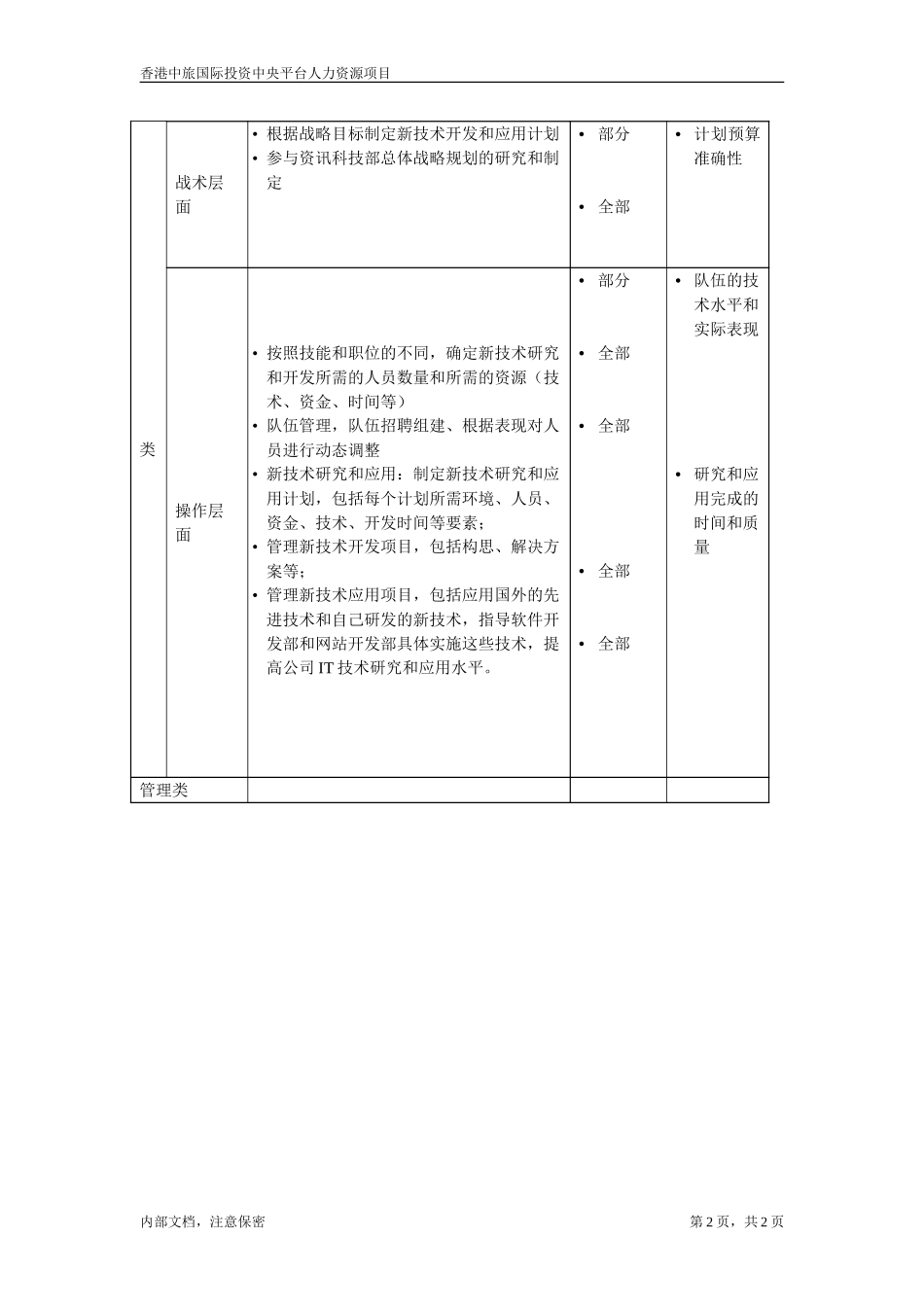 新技术研发与应用.doc_第2页