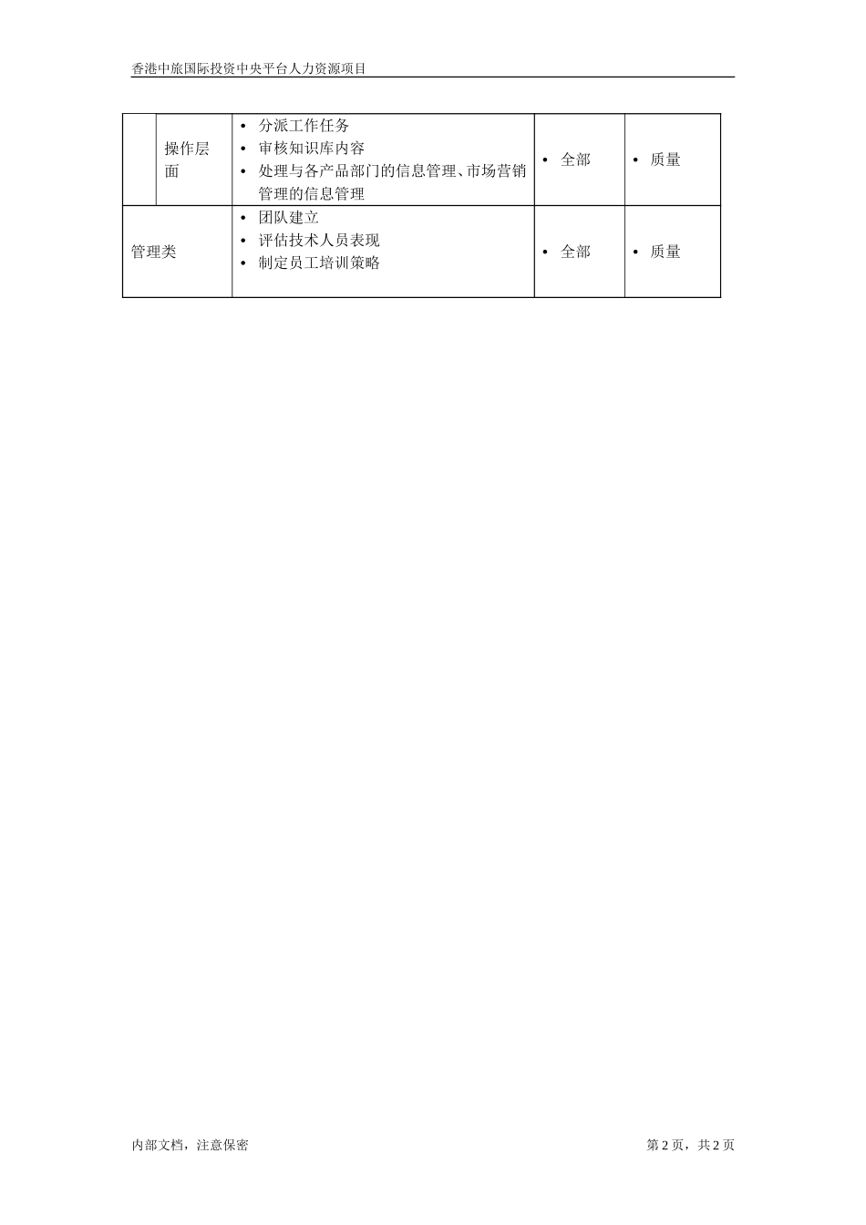知识库管理经理.doc_第2页