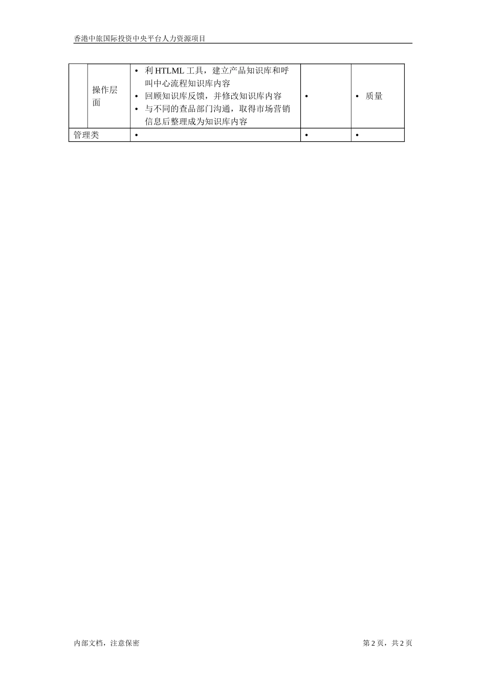 知识库管理员.doc_第2页