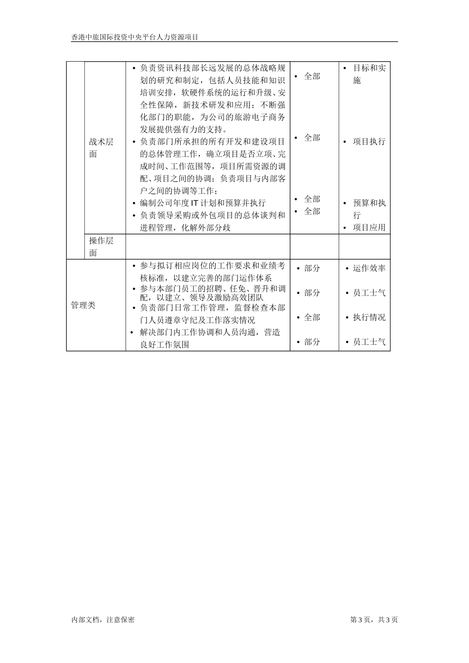 资讯科技部总监.doc_第3页