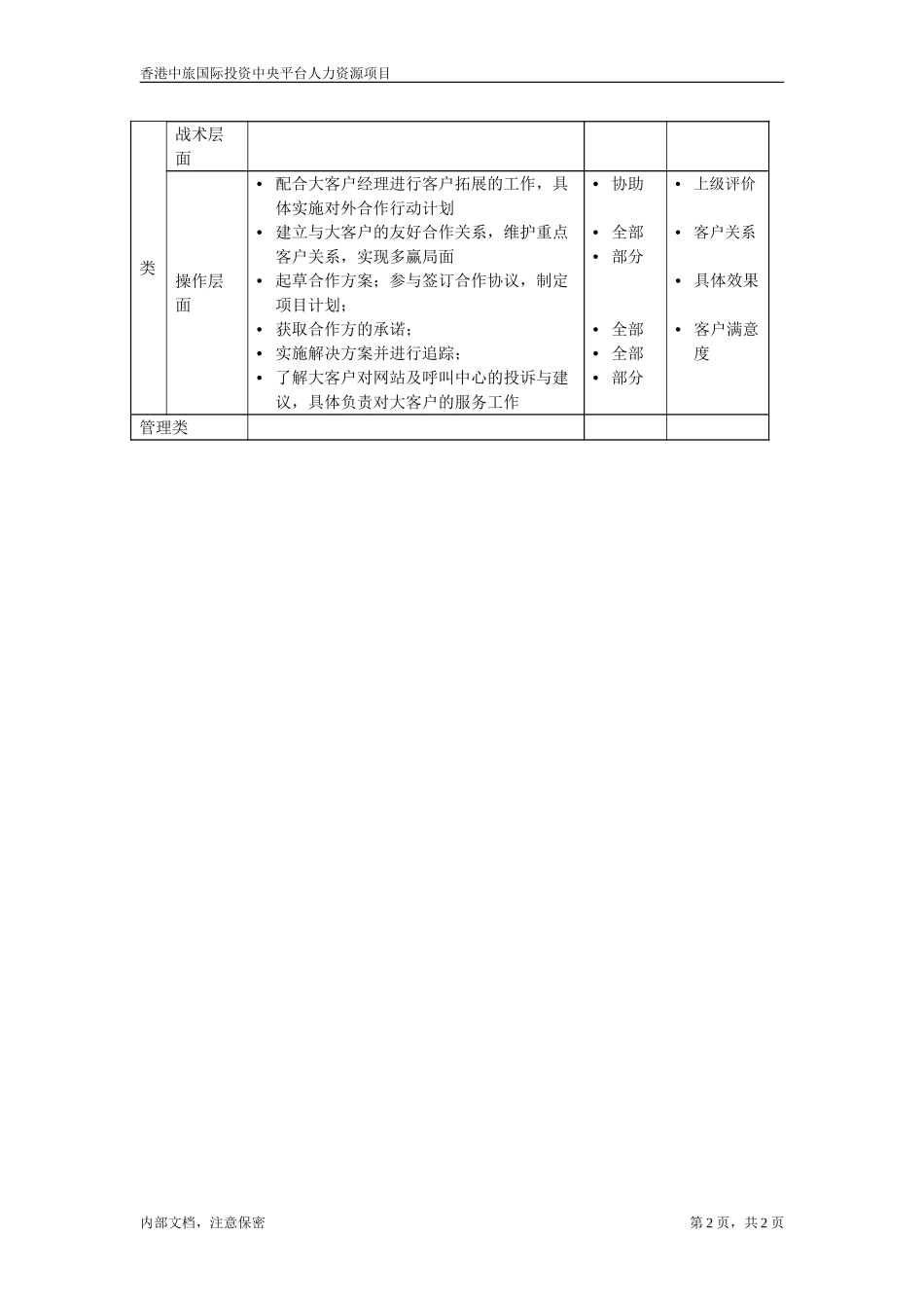 客户主任.doc_第2页