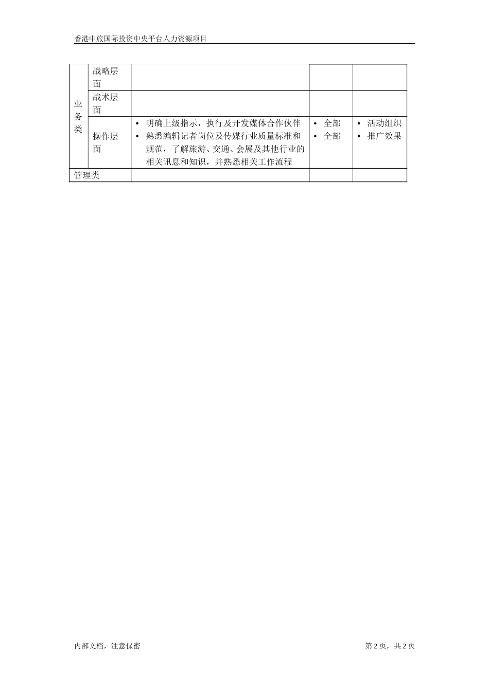 媒体合作专员.doc_第2页