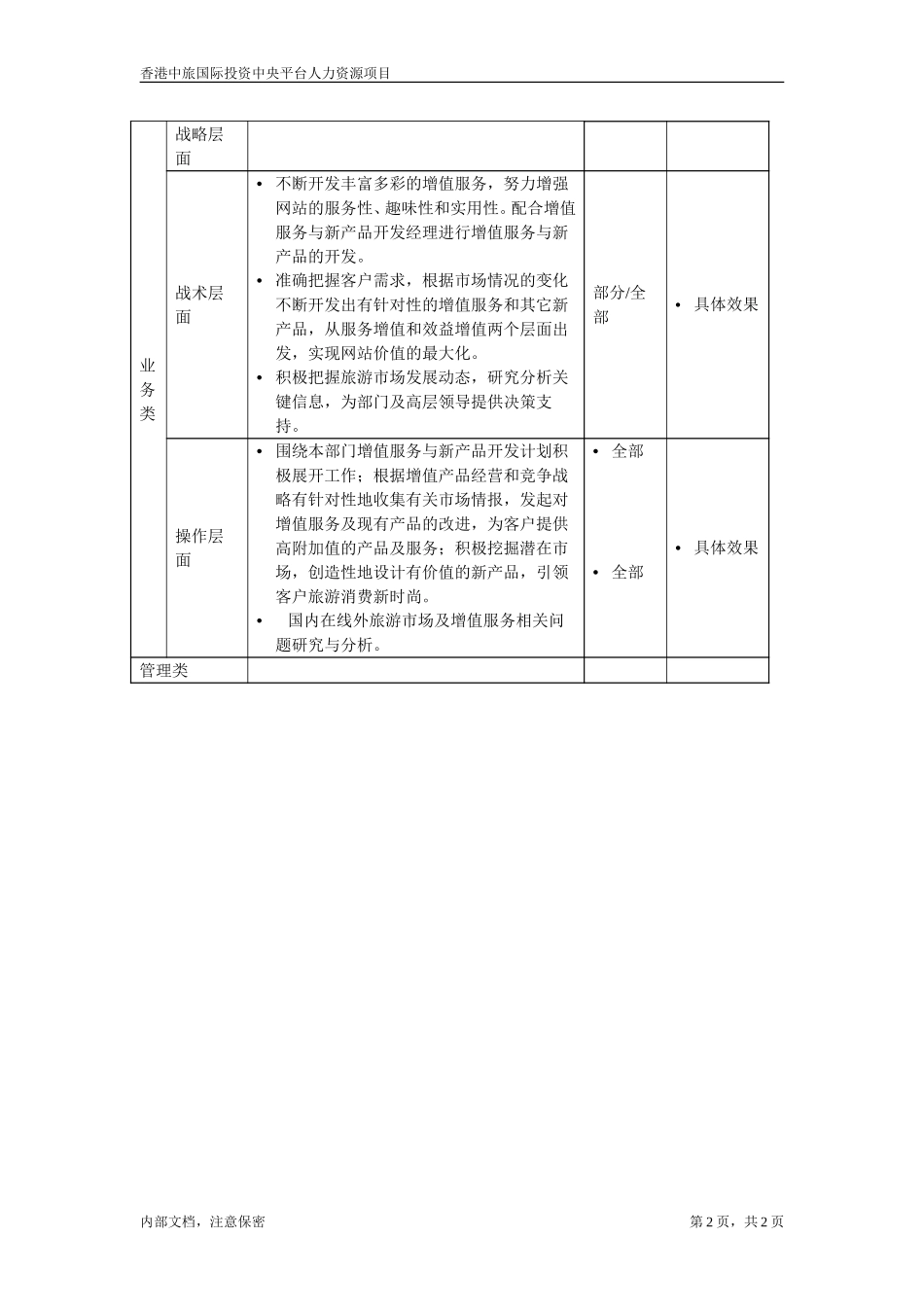 增值服务与新产品开发高级专员.doc_第2页