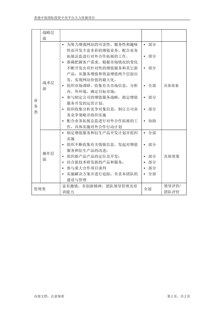 增值服务与新产品开发经理.doc_第2页