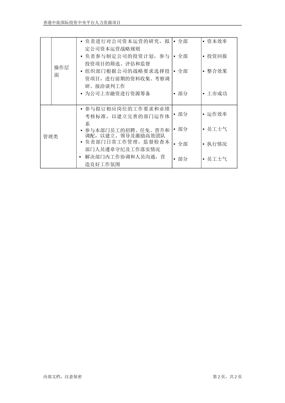 投资部经理.doc_第2页