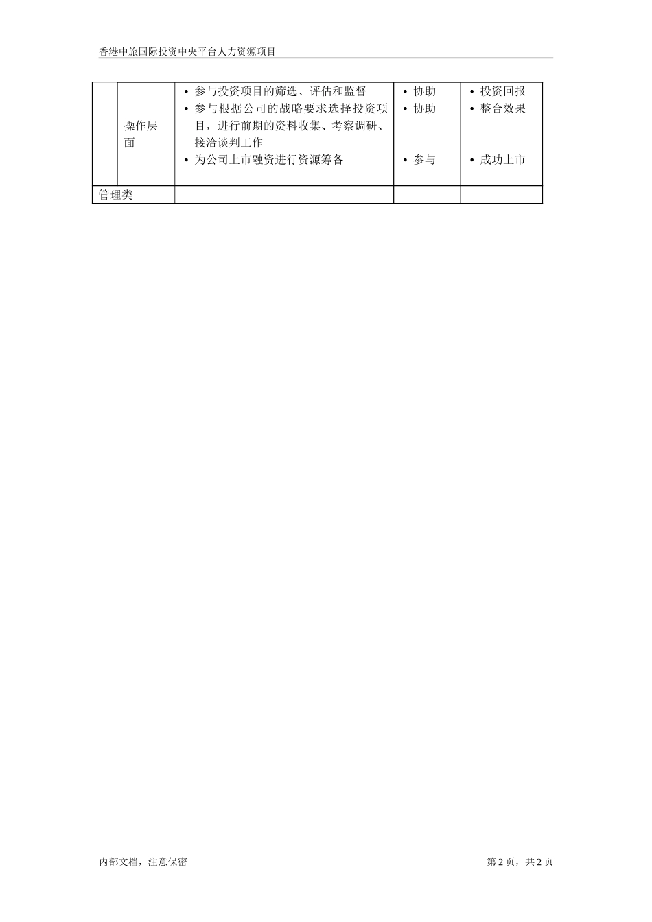 投资部专员.doc_第2页