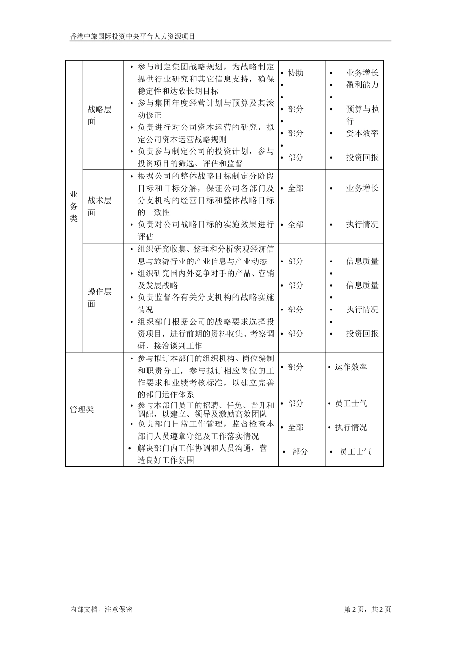 投资策划总监.doc_第2页