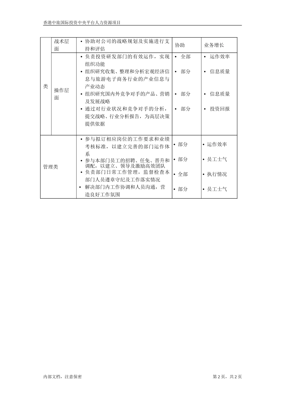 战略规划部经理.doc_第2页