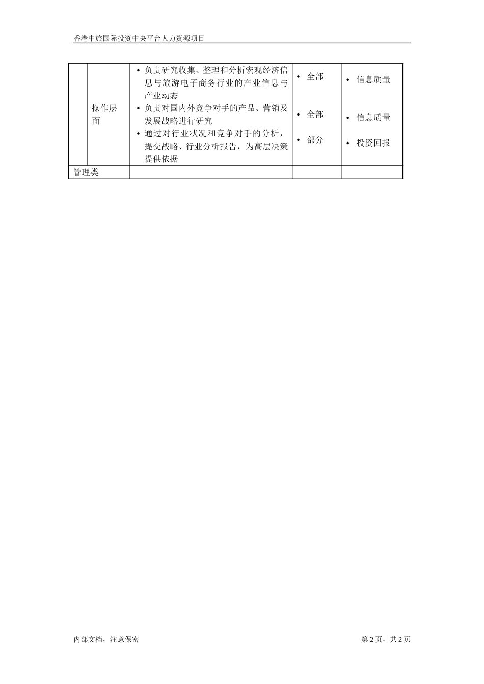 战略规划高级专员.doc_第2页