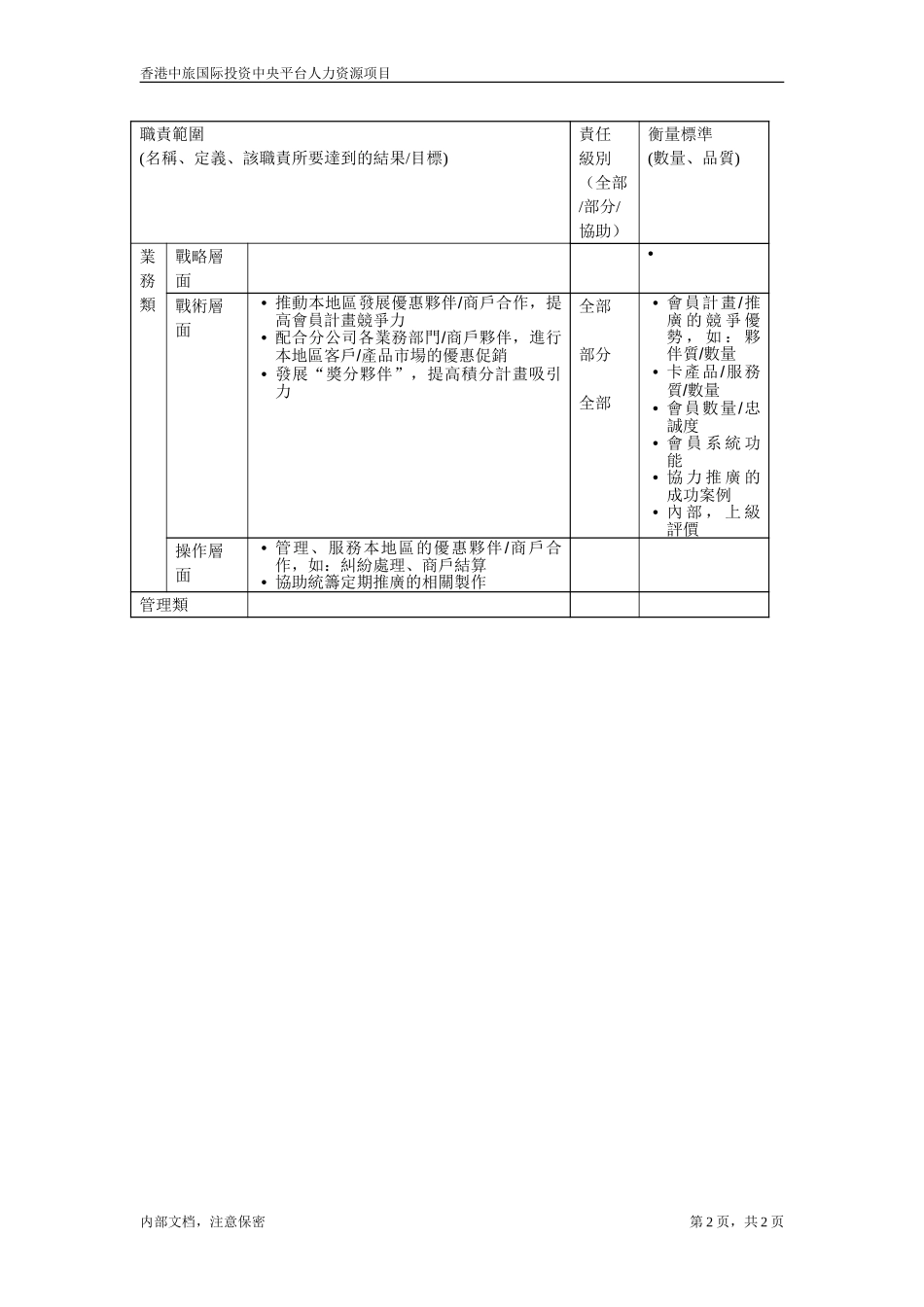 CRM助理经理.doc_第2页