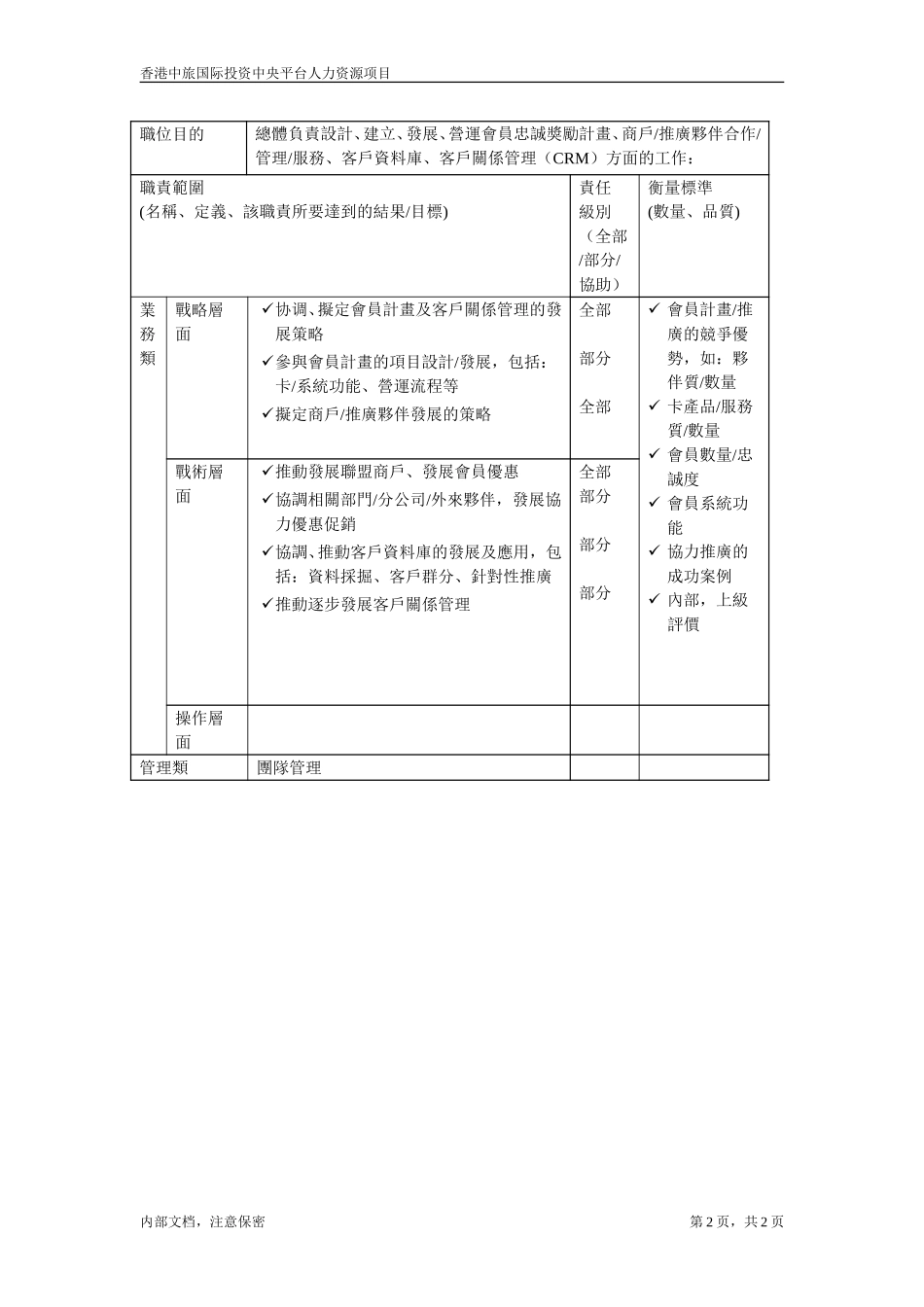 CRM总经理.doc_第2页