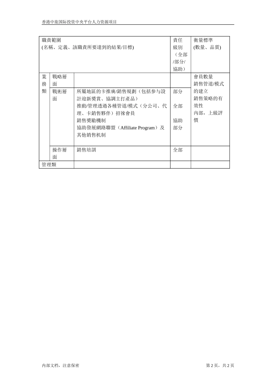 卡推广销售经理.doc_第2页