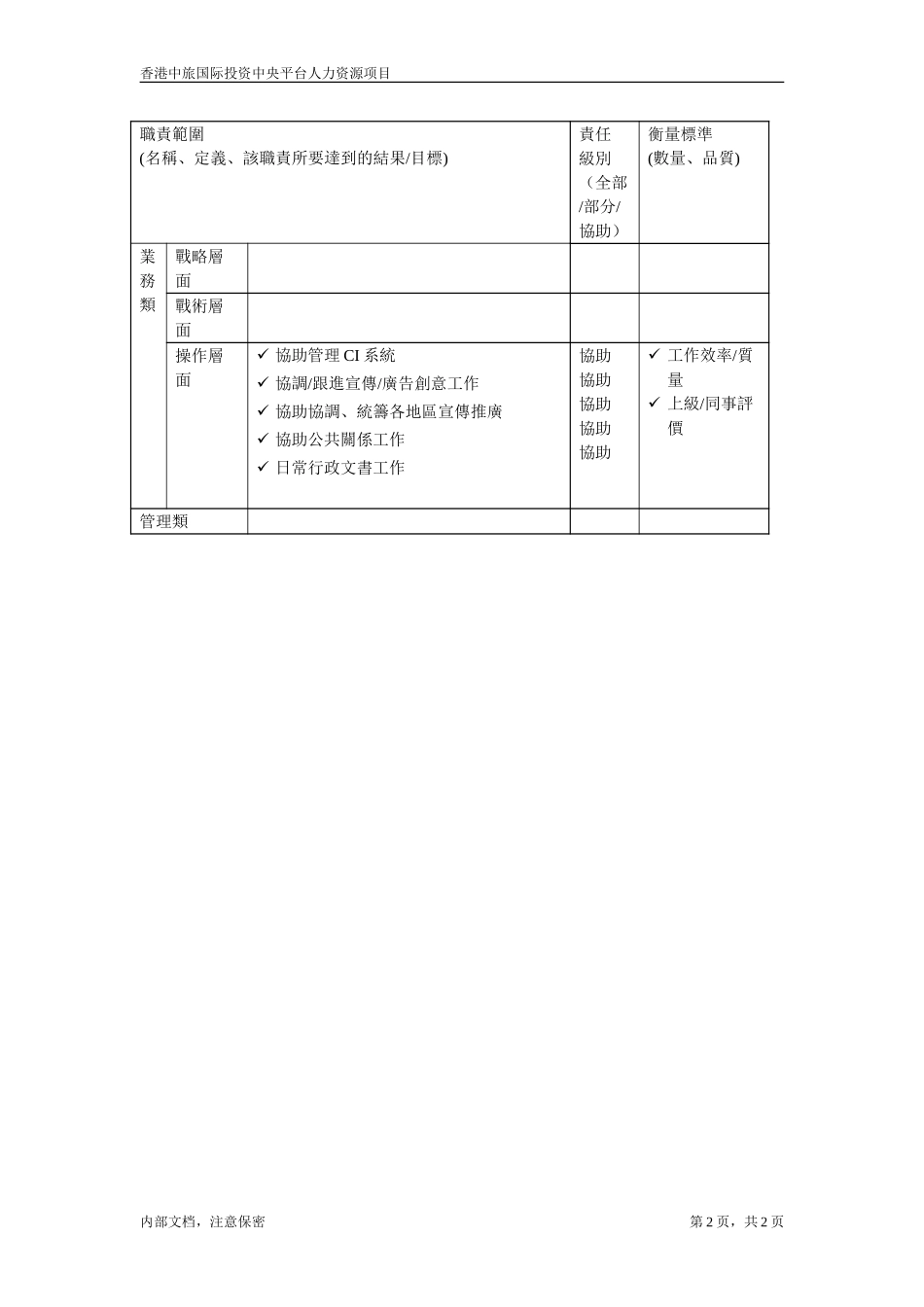 品牌传讯主任.doc_第2页