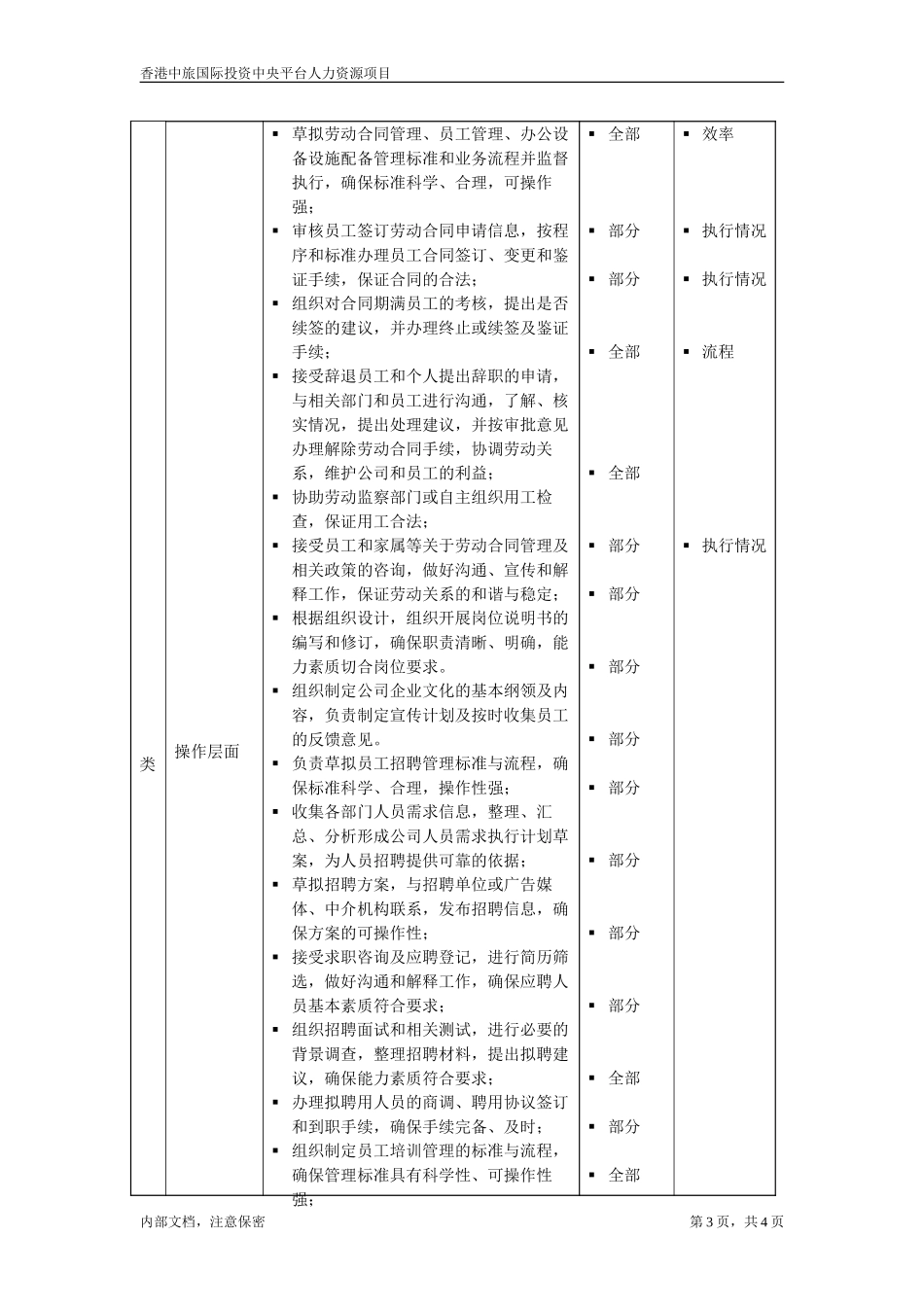 华北公司人事主管.doc_第3页