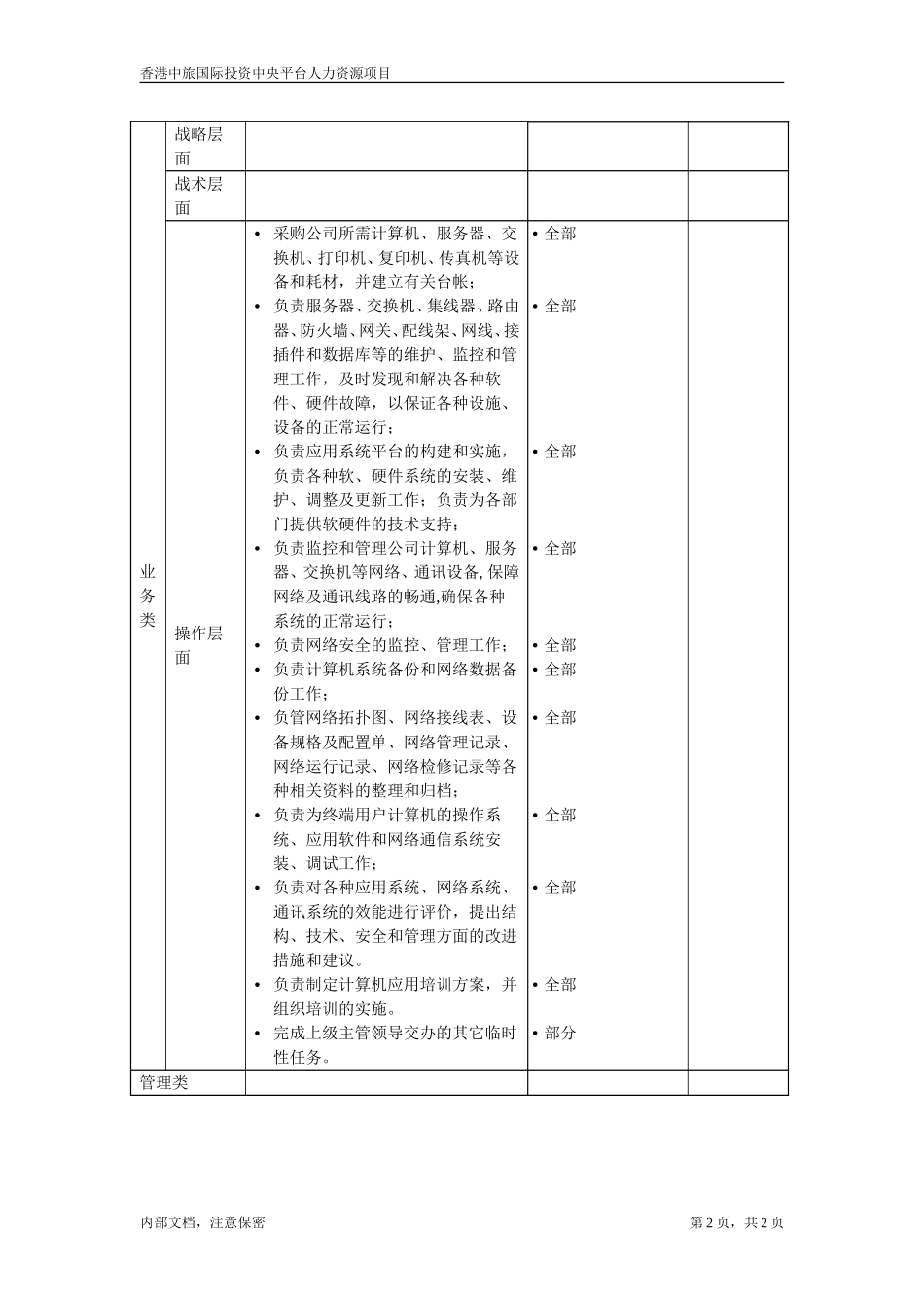 华北公司网络管理工程师.doc_第2页