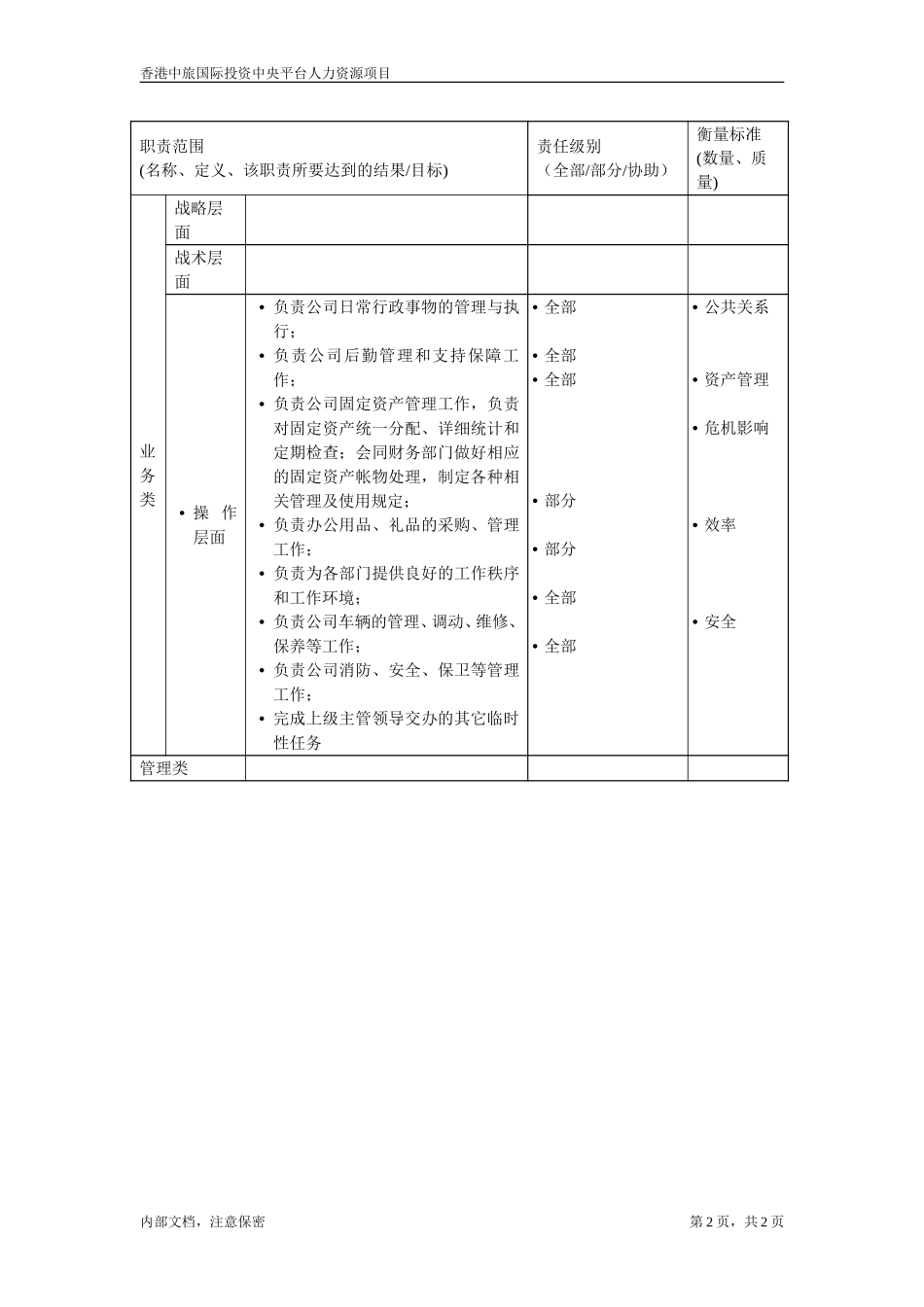 华北公司行政主管.doc_第2页