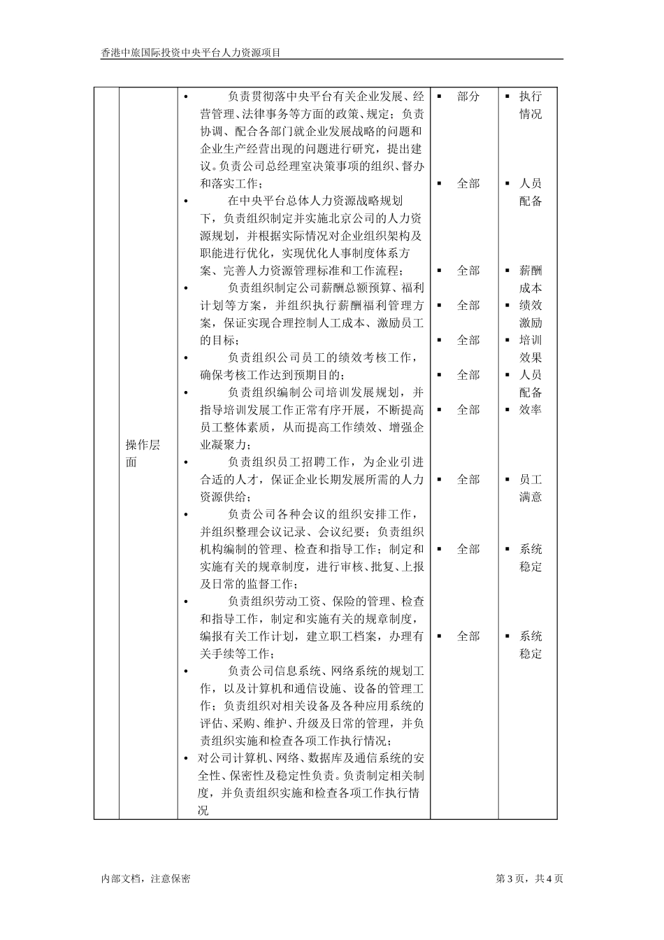 华东公司人事行政经理.doc_第3页
