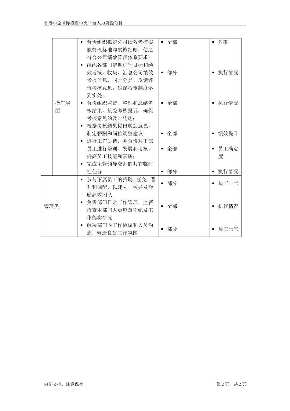 绩效主管.doc_第2页