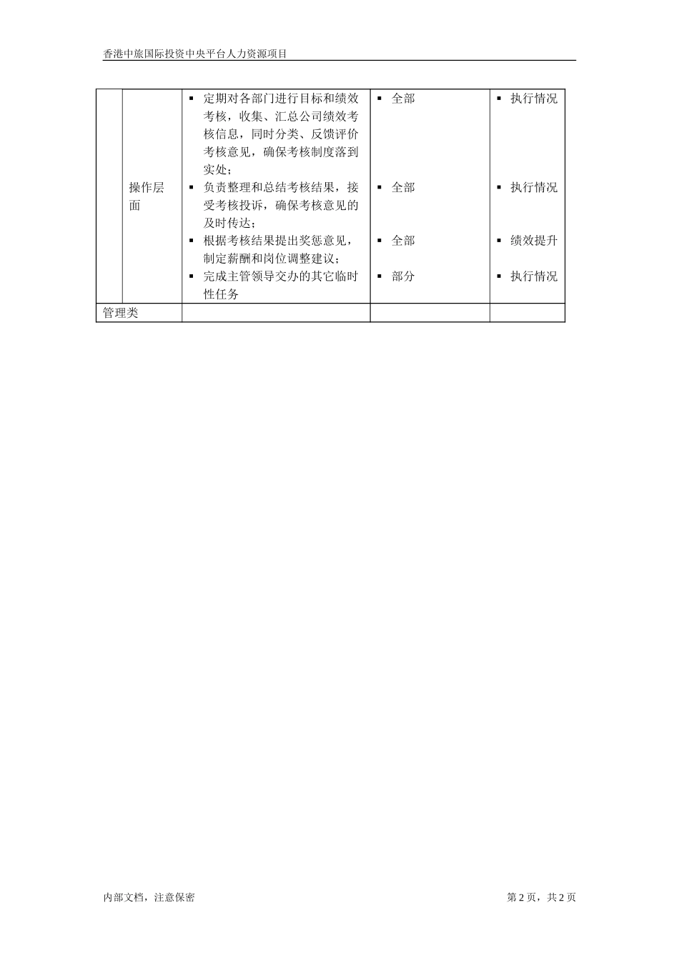 绩效专员.doc_第2页