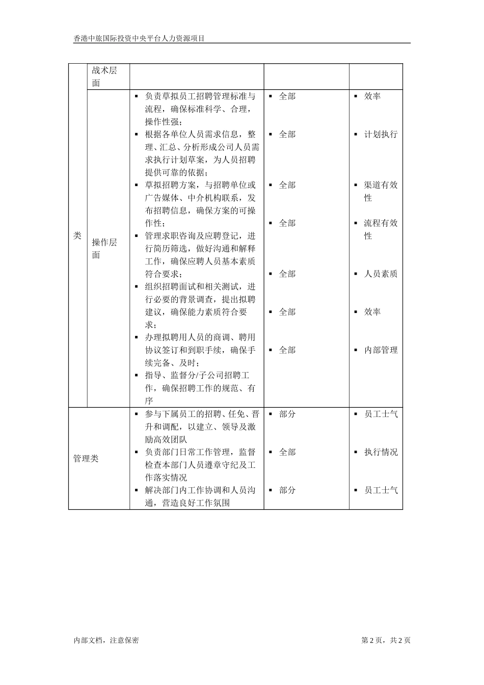配员主管.doc_第2页
