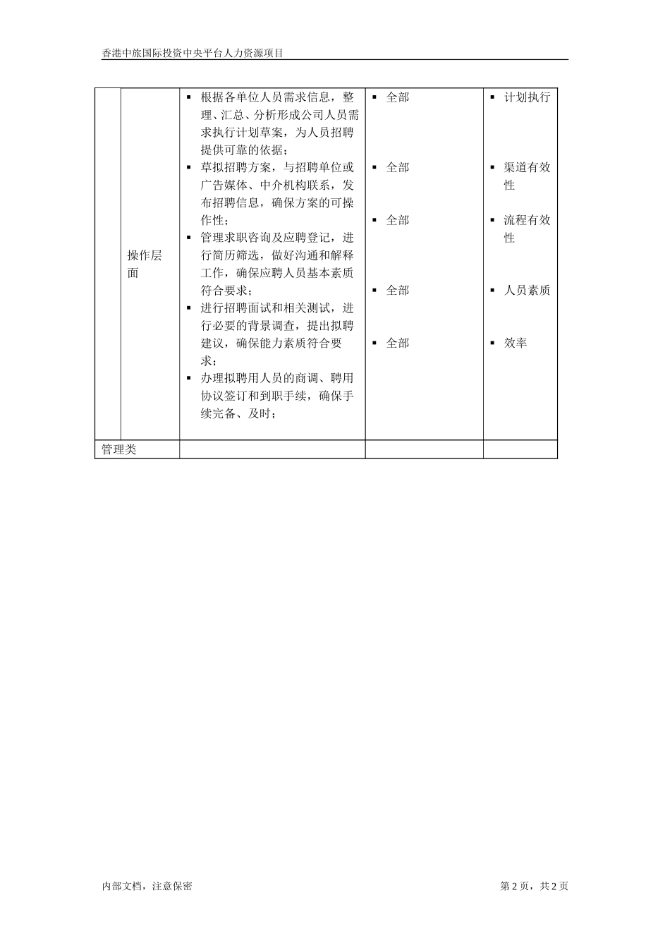 配员专员.doc_第2页