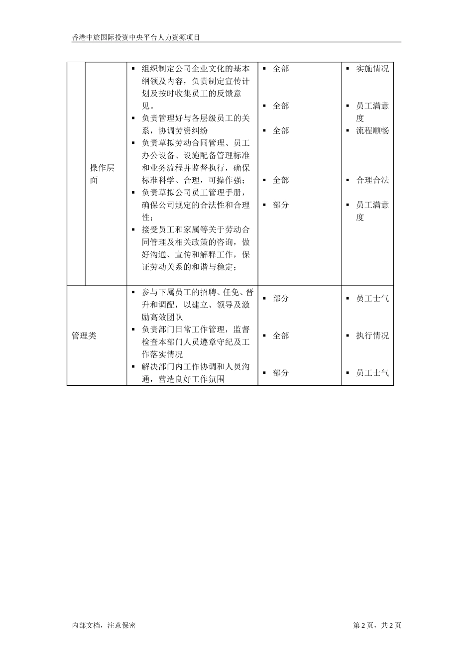 企业文化与员工关系主管.doc_第2页