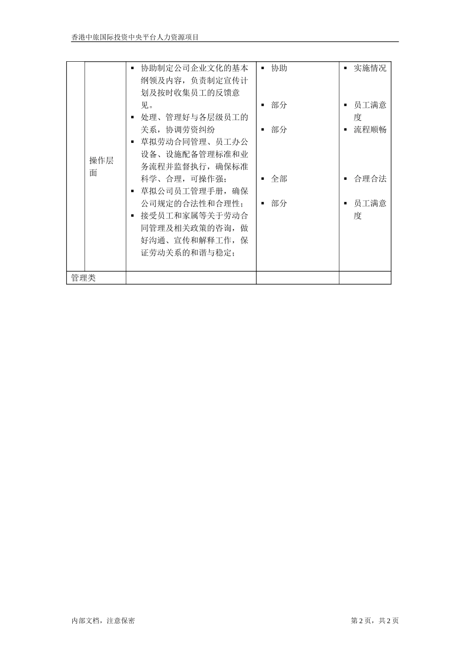 企业文化与员工关系专员.doc_第2页