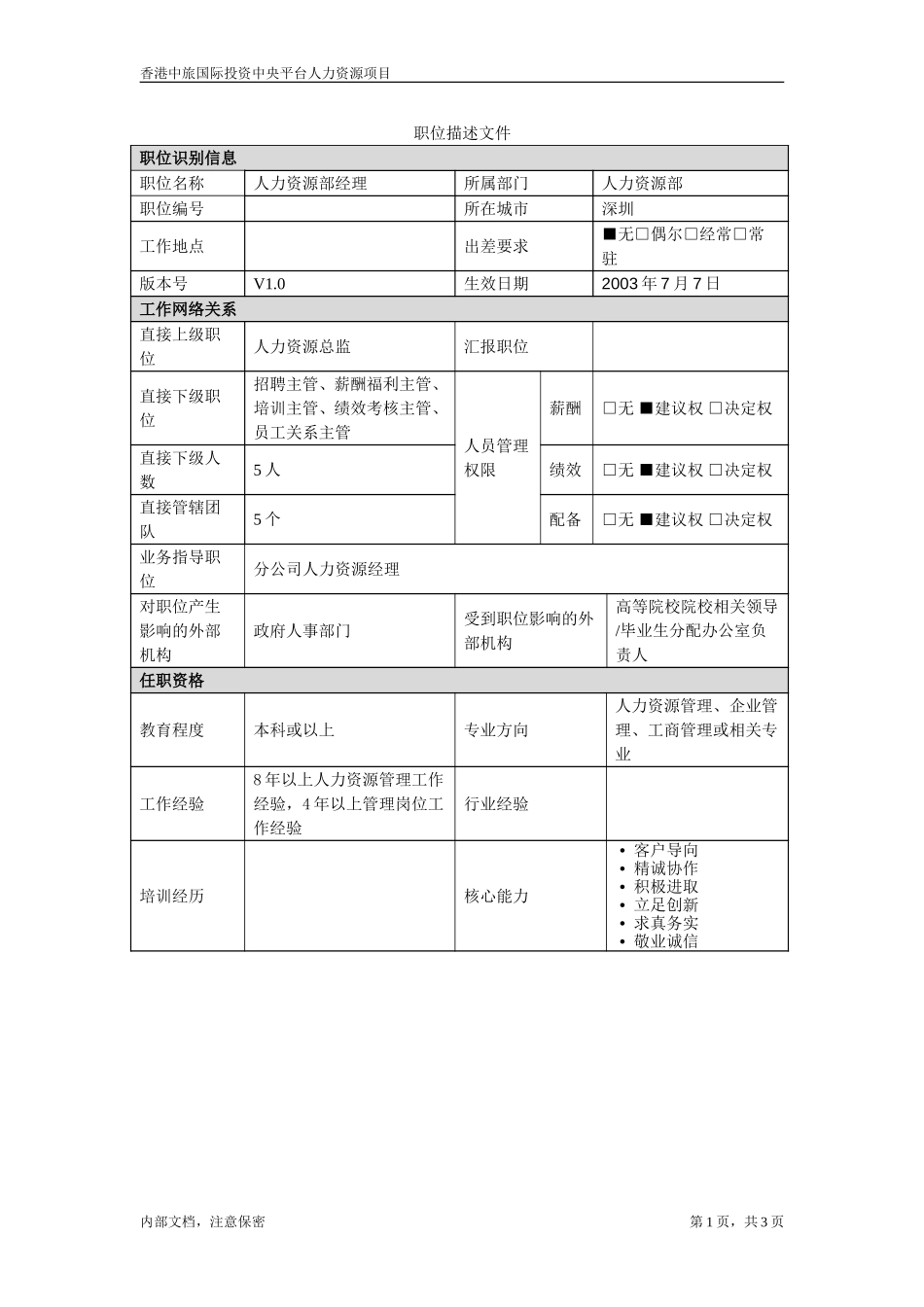 人力资源经理.doc_第1页