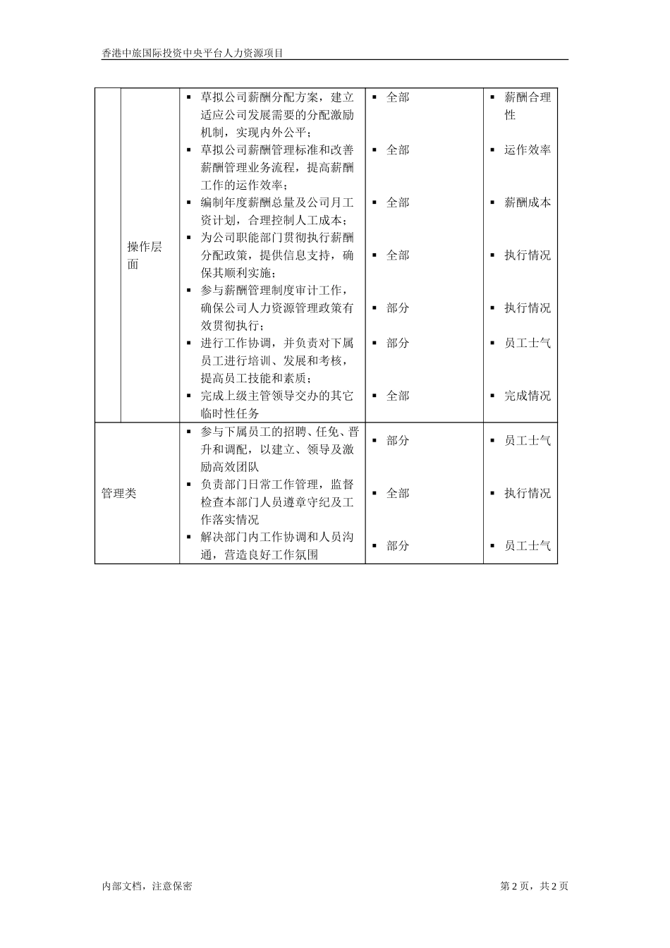 薪酬主管.doc_第2页