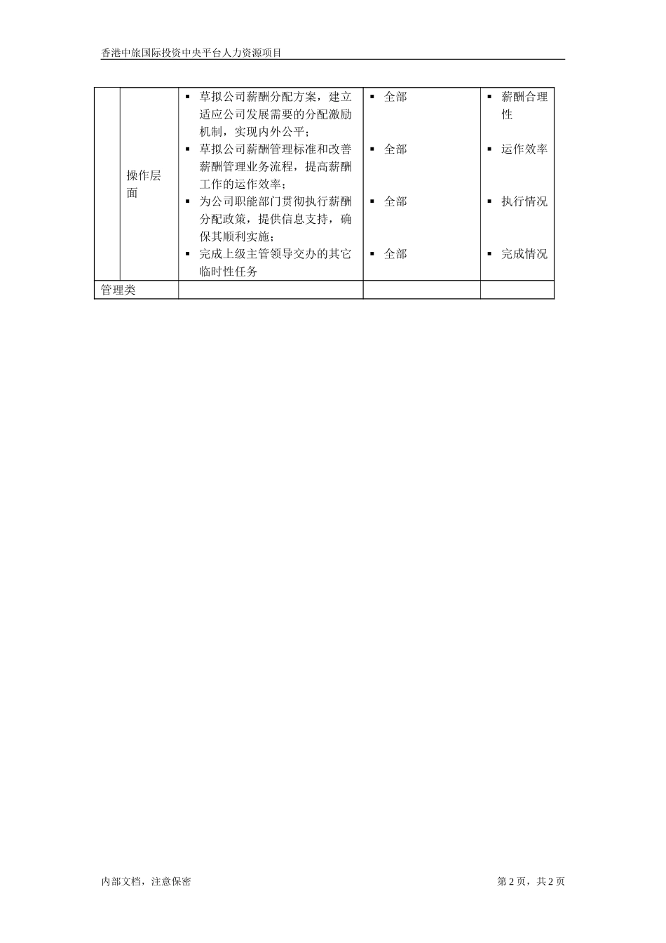 薪酬专员.doc_第2页