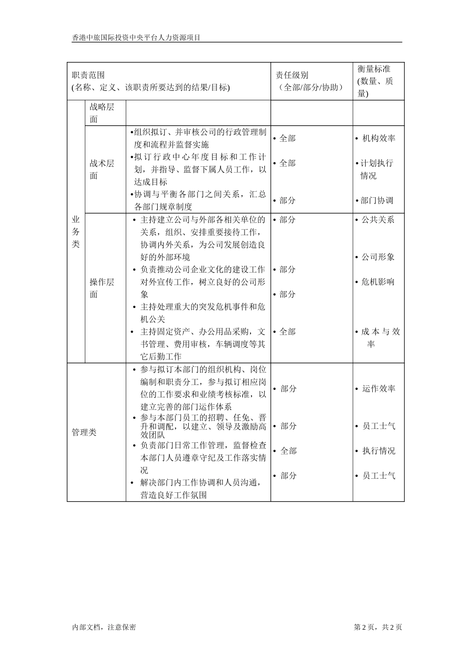 行政经理.doc_第2页