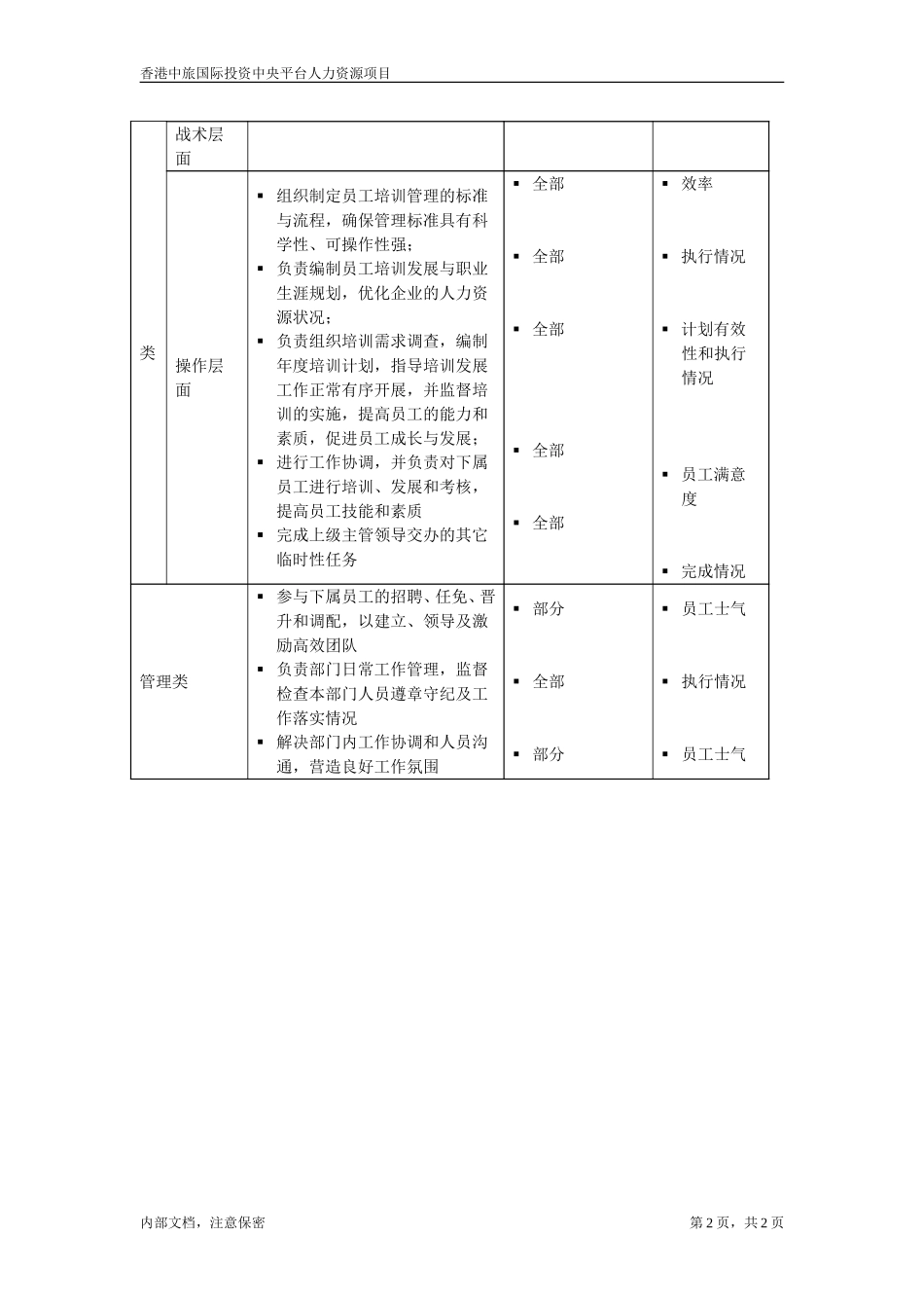 学习与发展主管.doc_第2页