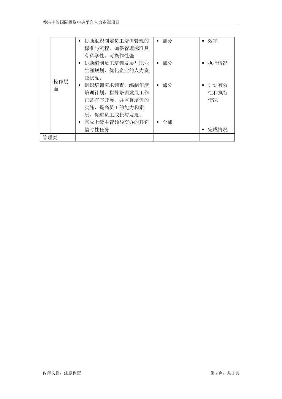学习与发展专员.doc_第2页