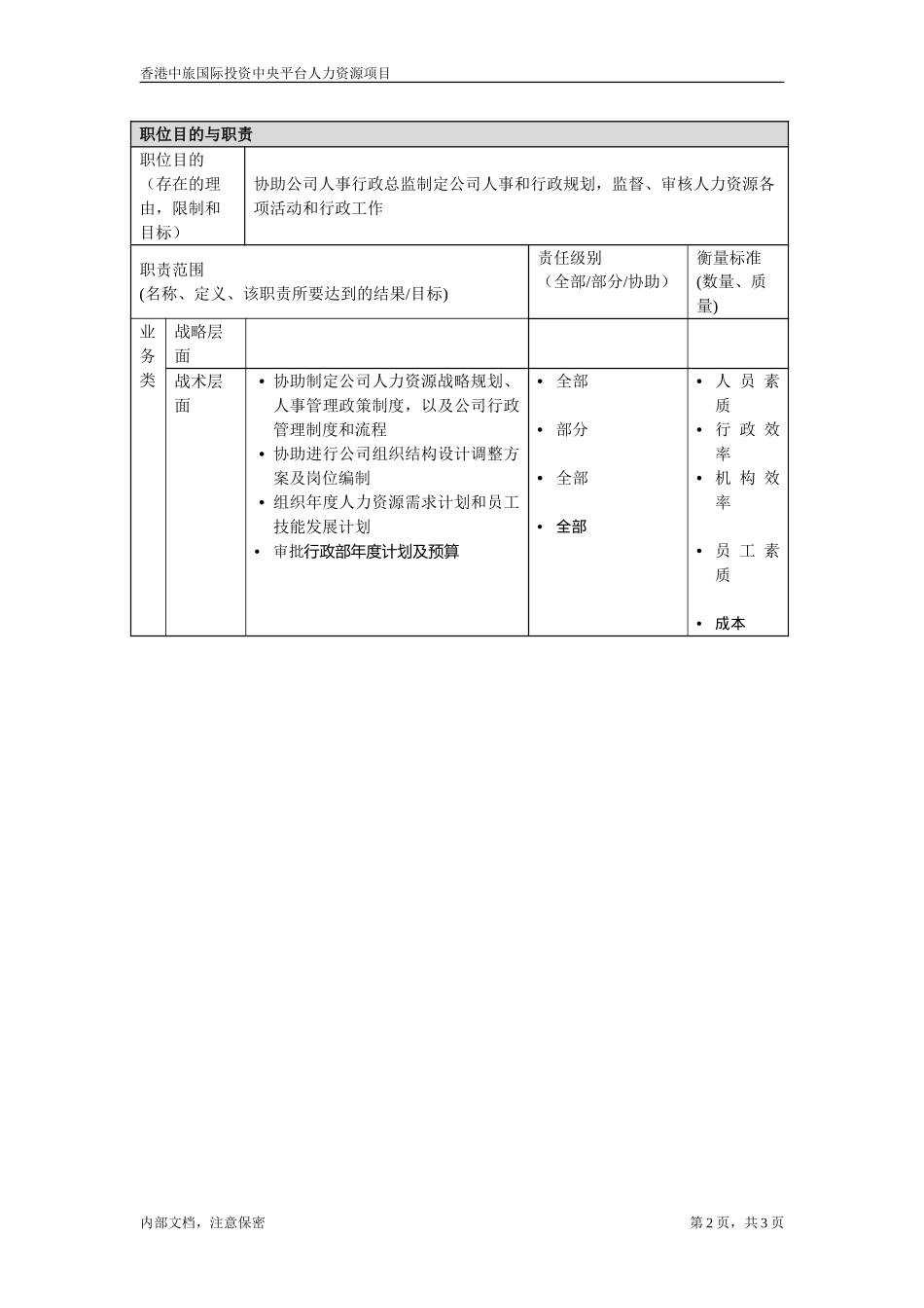 助理人事行政总监.doc_第2页